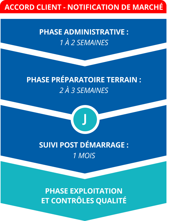 Prestations EDEN Nettoyage Entretien Propreté Sens-Auxerre Dijon Besançon Lyon Bourgogne